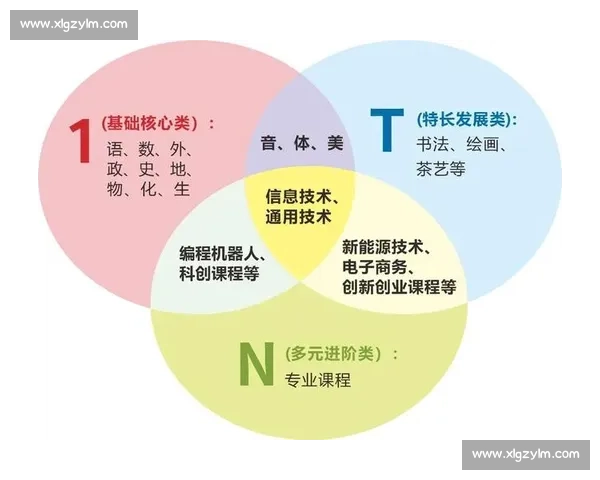 以竞赛为中心推动创新能力培养与人才选拔的综合实践平台建设路径