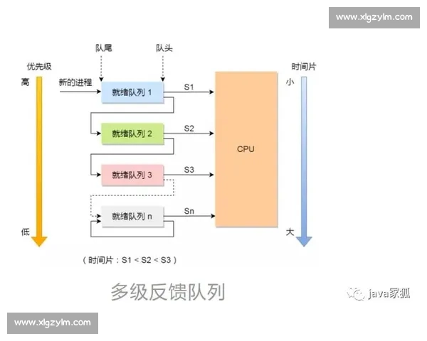 以升级规则为核心的系统优化与成长路径全面解析策略设计与实践指南