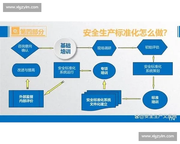 以规范制定为核心推动行业标准化建设的路径与实践探索